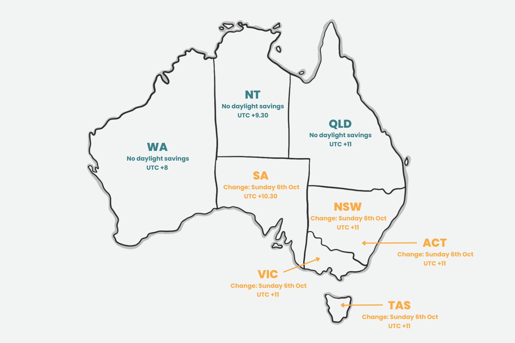 Daylight Savings Australia Complete guide