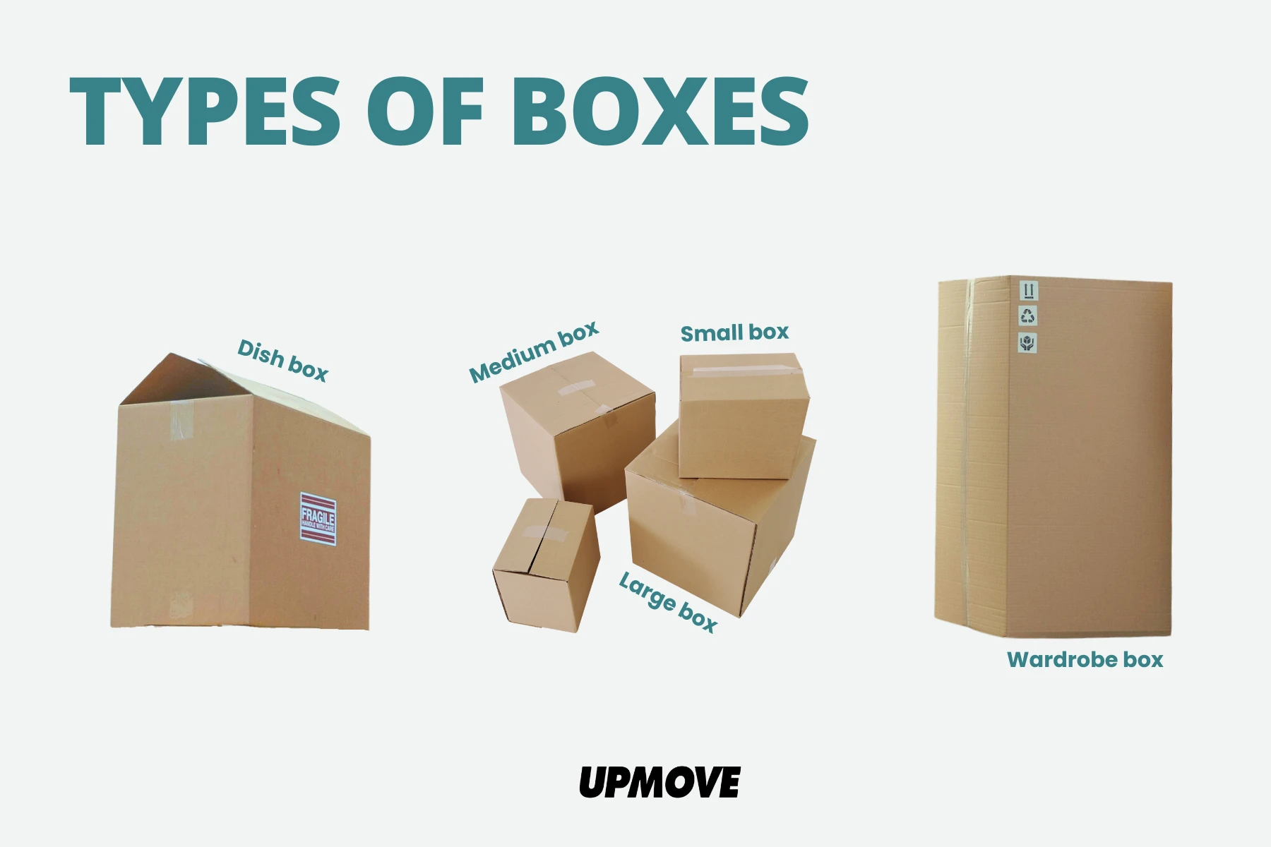 Types of moving boxes infographic