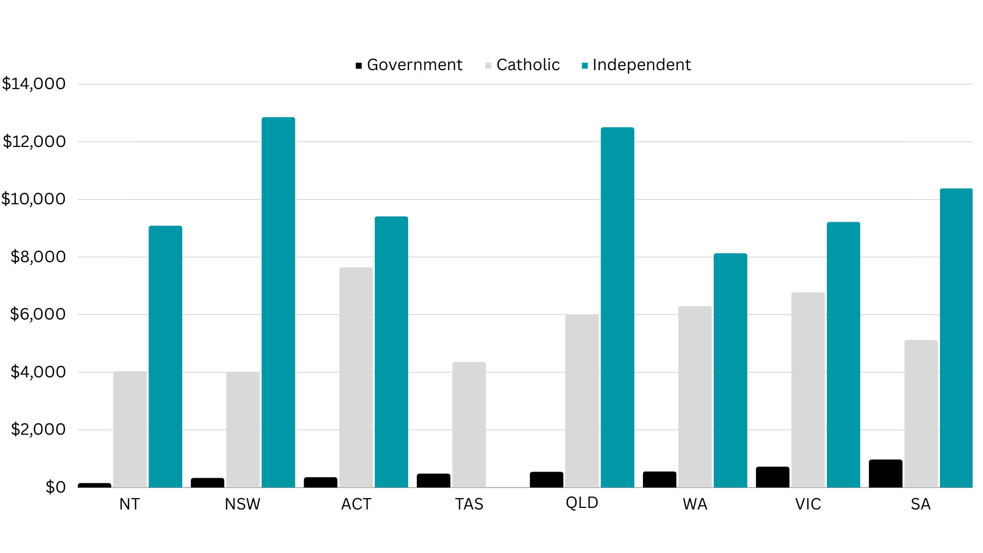 The cost of living in Australia 2024