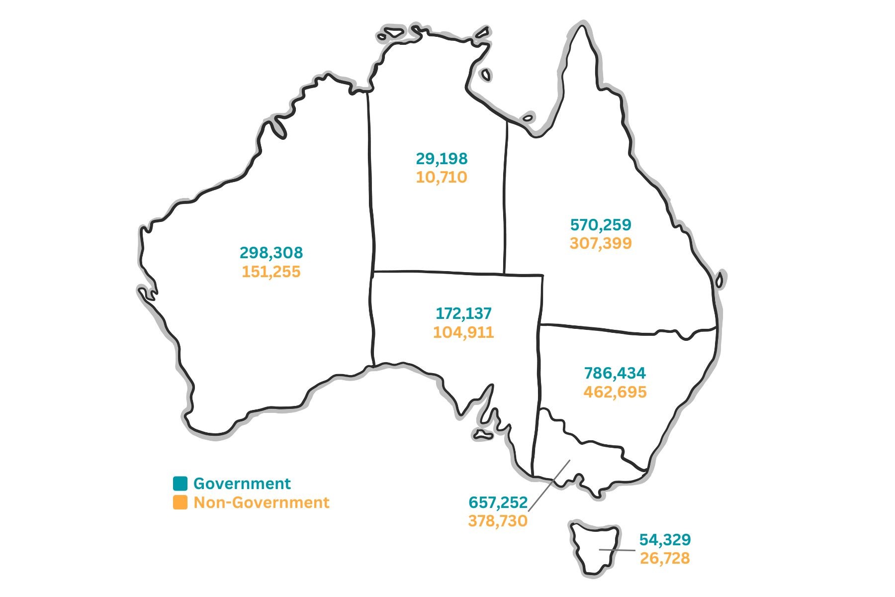 Navigating education in Australia - complete guide