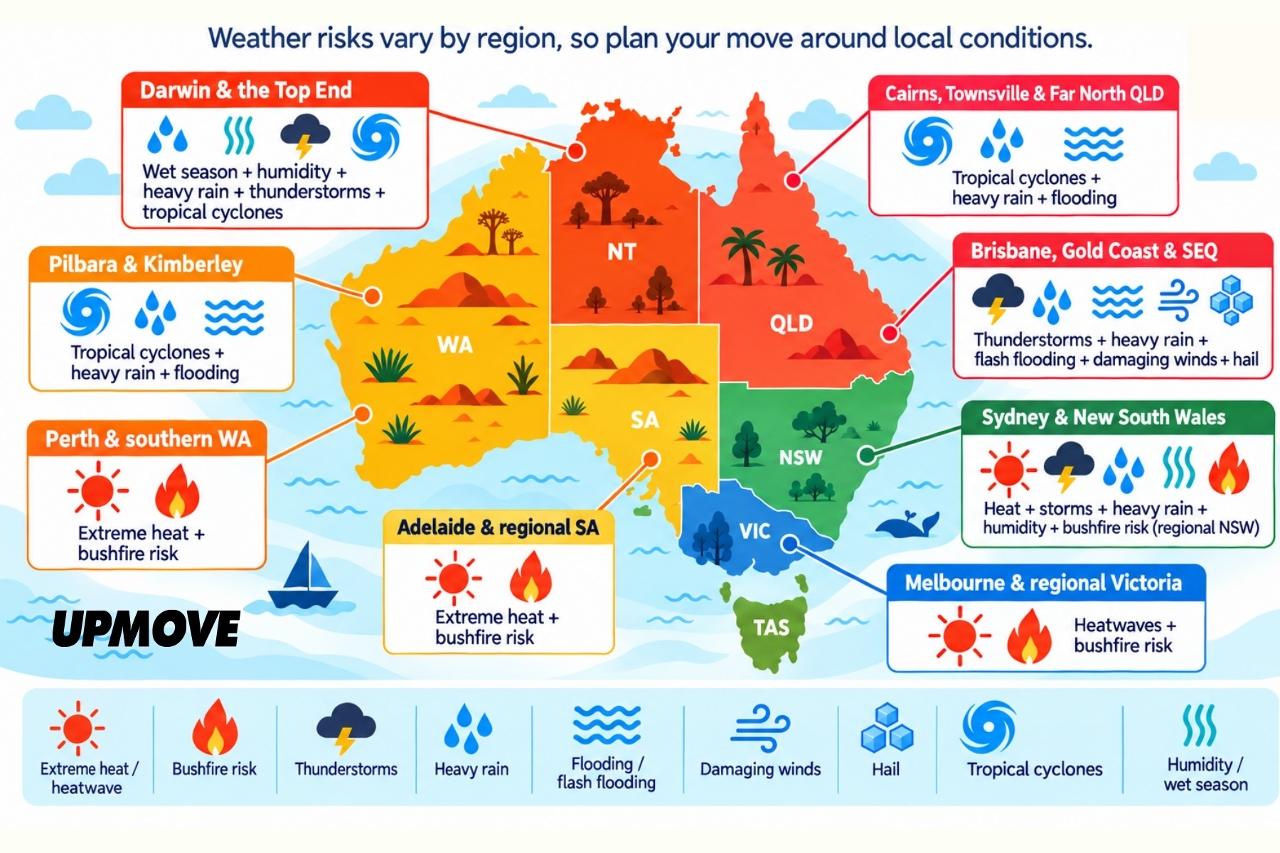 A map of Australia with indications of summer weather markings