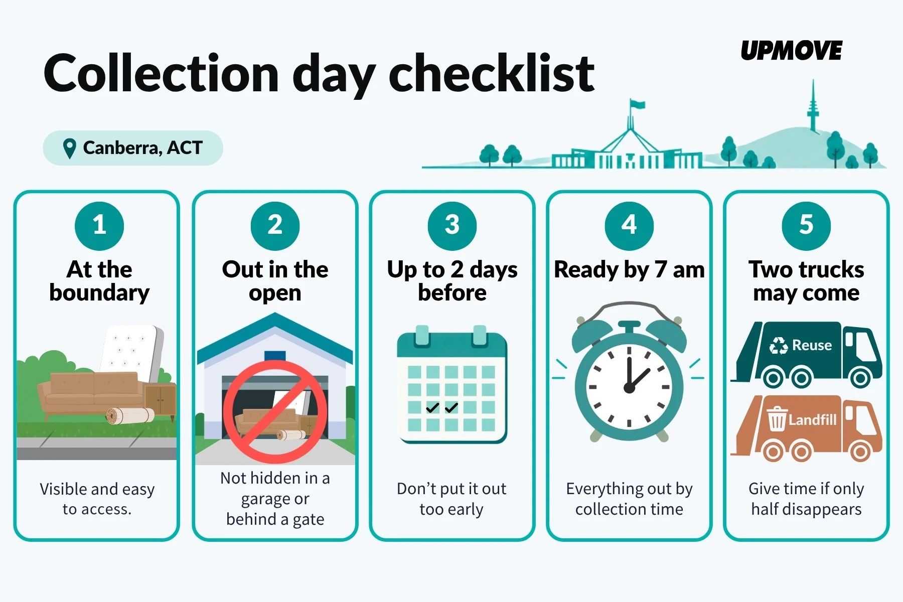 Checklist to prepare for bulky waste collection day in Canberra